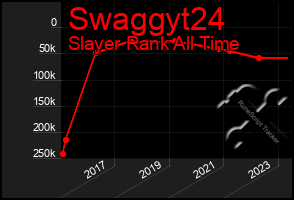 Total Graph of Swaggyt24