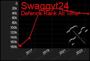 Total Graph of Swaggyt24