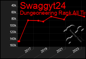 Total Graph of Swaggyt24