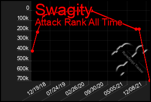 Total Graph of Swagity