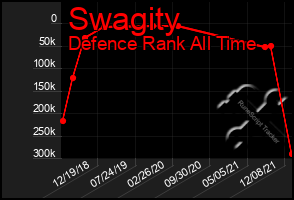 Total Graph of Swagity