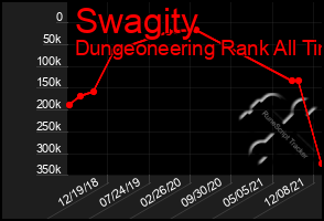 Total Graph of Swagity