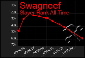 Total Graph of Swagneef