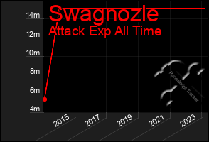 Total Graph of Swagnozle