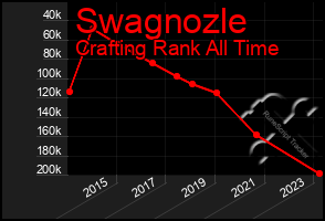 Total Graph of Swagnozle