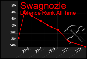 Total Graph of Swagnozle