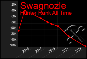 Total Graph of Swagnozle