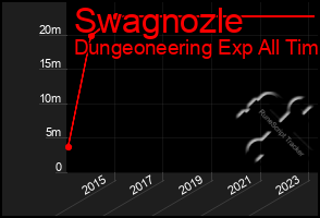 Total Graph of Swagnozle