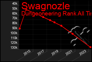 Total Graph of Swagnozle