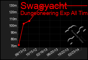 Total Graph of Swagyacht