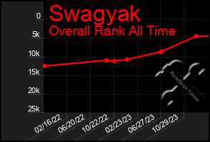 Total Graph of Swagyak