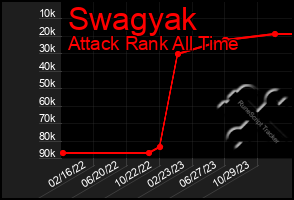 Total Graph of Swagyak