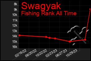 Total Graph of Swagyak