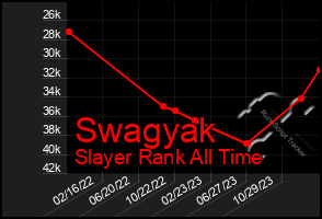 Total Graph of Swagyak