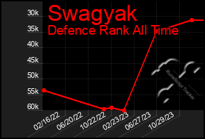 Total Graph of Swagyak