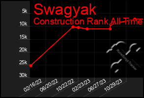 Total Graph of Swagyak