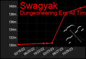 Total Graph of Swagyak