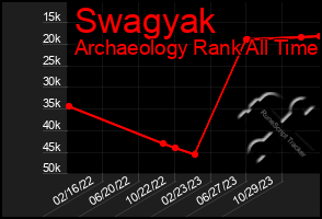 Total Graph of Swagyak