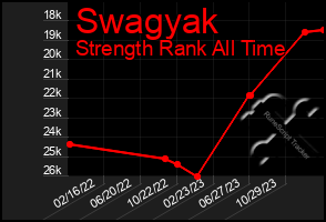 Total Graph of Swagyak