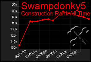 Total Graph of Swampdonky5