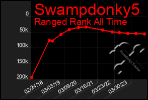 Total Graph of Swampdonky5