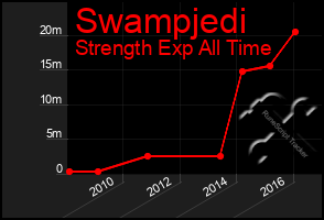 Total Graph of Swampjedi