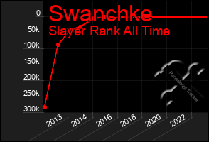 Total Graph of Swanchke