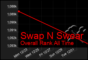 Total Graph of Swap N Swear