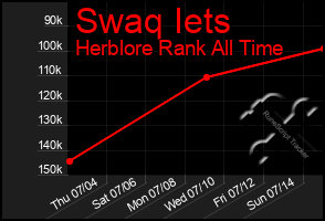 Total Graph of Swaq Iets