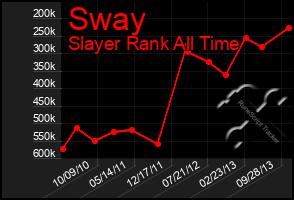 Total Graph of Sway