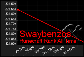 Total Graph of Swaybenzos