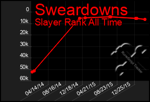 Total Graph of Sweardowns