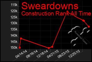 Total Graph of Sweardowns