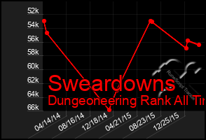 Total Graph of Sweardowns