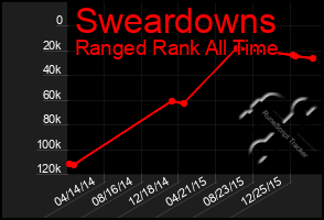 Total Graph of Sweardowns