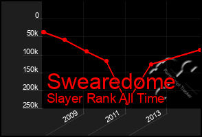 Total Graph of Swearedome