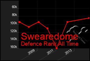 Total Graph of Swearedome