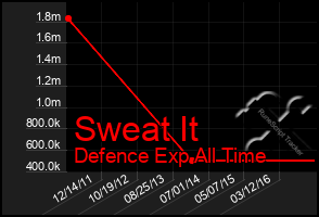 Total Graph of Sweat It