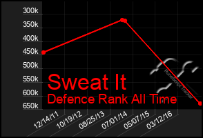 Total Graph of Sweat It