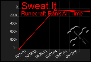 Total Graph of Sweat It