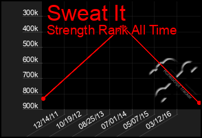 Total Graph of Sweat It