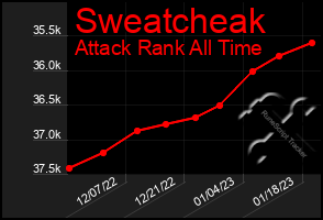 Total Graph of Sweatcheak