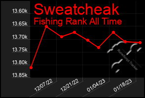 Total Graph of Sweatcheak