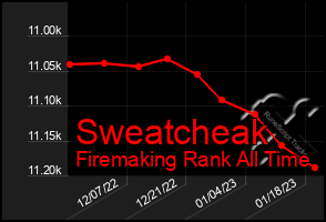 Total Graph of Sweatcheak