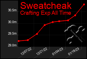 Total Graph of Sweatcheak