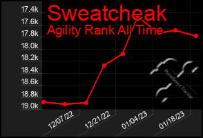 Total Graph of Sweatcheak