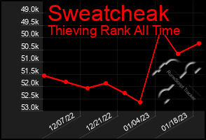 Total Graph of Sweatcheak