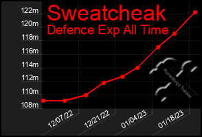 Total Graph of Sweatcheak