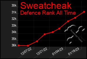 Total Graph of Sweatcheak