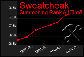 Total Graph of Sweatcheak
